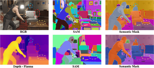 Figure 2 for SAD: Segment Any RGBD