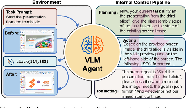 Figure 1 for ScreenAgent: A Vision Language Model-driven Computer Control Agent