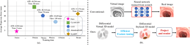 Figure 1 for Efficient Domain Adaptation for Endoscopic Visual Odometry