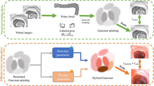 Figure 3 for Efficient Domain Adaptation for Endoscopic Visual Odometry