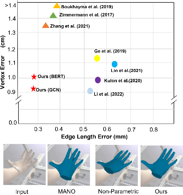 Figure 1 for Overcoming the Trade-off Between Accuracy and Plausibility in 3D Hand Shape Reconstruction