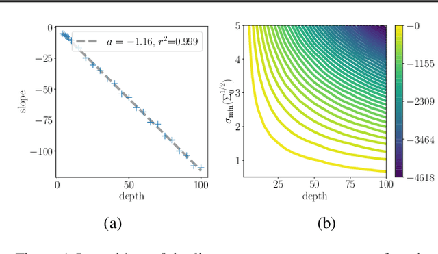 Figure 1 for Critical Points and Convergence Analysis of Generative Deep Linear Networks Trained with Bures-Wasserstein Loss