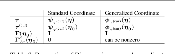 Figure 3 for Simplifying Momentum-based Riemannian Submanifold Optimization