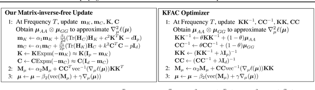 Figure 4 for Simplifying Momentum-based Riemannian Submanifold Optimization