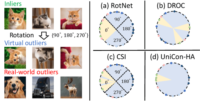 Figure 1 for Unilaterally Aggregated Contrastive Learning with Hierarchical Augmentation for Anomaly Detection