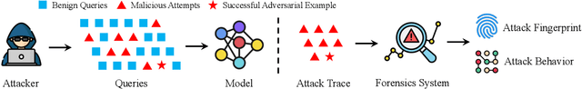 Figure 1 for SEA: Shareable and Explainable Attribution for Query-based Black-box Attacks