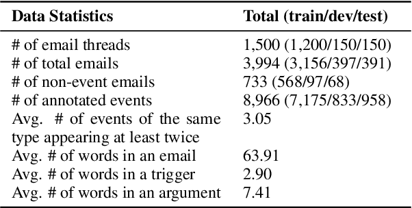 Figure 3 for MAILEX: Email Event and Argument Extraction