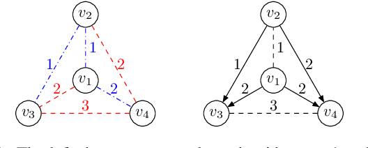 Figure 1 for Temporal Network Creation Games