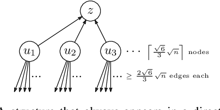 Figure 4 for Temporal Network Creation Games