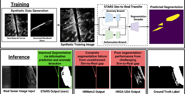 Figure 1 for STARS: Zero-shot Sim-to-Real Transfer for Segmentation of Shipwrecks in Sonar Imagery