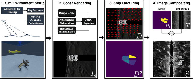 Figure 3 for STARS: Zero-shot Sim-to-Real Transfer for Segmentation of Shipwrecks in Sonar Imagery