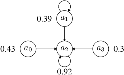 Figure 1 for Inferring Attack Relations for Gradual Semantics