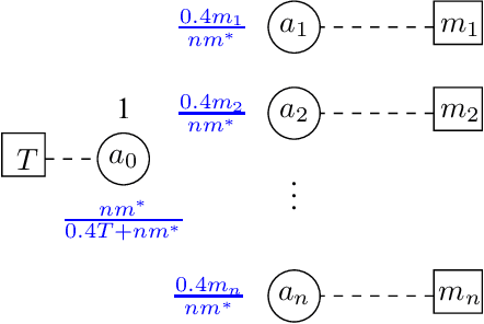 Figure 3 for Inferring Attack Relations for Gradual Semantics