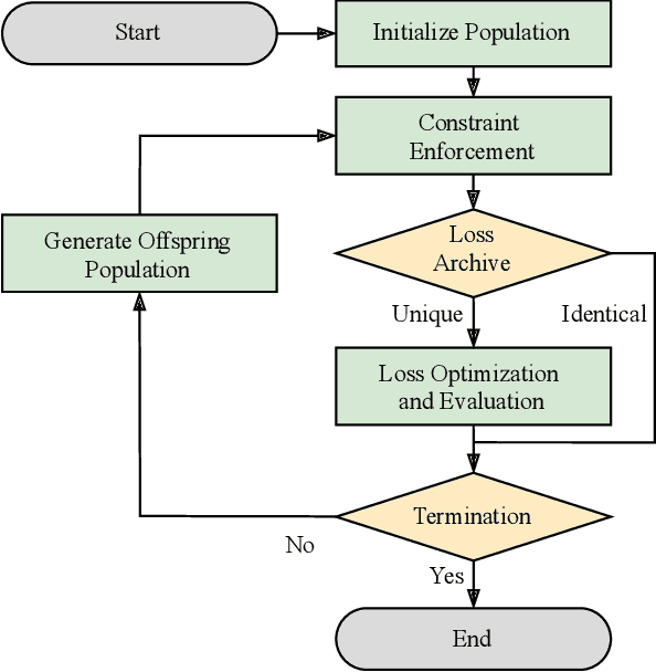Figure 1 for Fast and Efficient Local Search for Genetic Programming Based Loss Function Learning