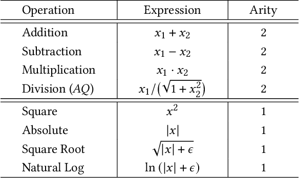 Figure 2 for Fast and Efficient Local Search for Genetic Programming Based Loss Function Learning