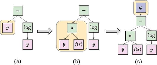 Figure 3 for Fast and Efficient Local Search for Genetic Programming Based Loss Function Learning