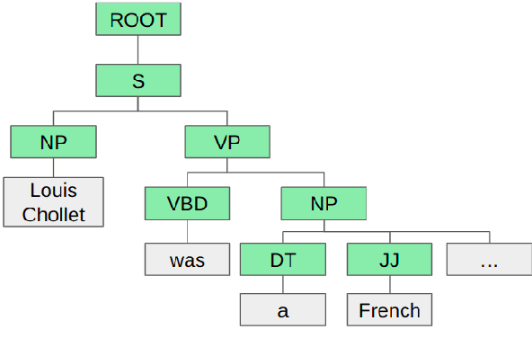 Figure 3 for FCDS: Fusing Constituency and Dependency Syntax into Document-Level Relation Extraction
