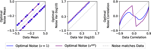 Figure 2 for Optimizing the Noise in Self-Supervised Learning: from Importance Sampling to Noise-Contrastive Estimation