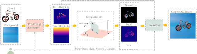 Figure 1 for PixHt-Lab: Pixel Height Based Light Effect Generation for Image Compositing