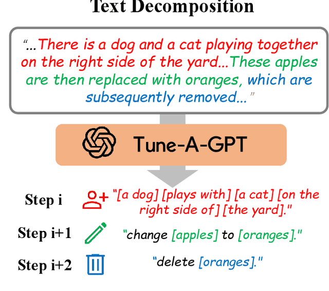 Figure 2 for Progressive Text-to-Image Diffusion with Soft Latent Direction