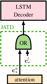 Figure 3 for A Deliberation-based Joint Acoustic and Text Decoder