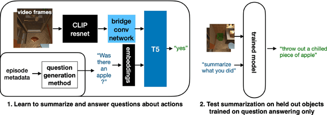 Figure 1 for Learning to Summarize and Answer Questions about a Virtual Robot's Past Actions