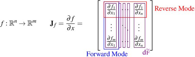Figure 1 for Efficient and Sound Differentiable Programming in a Functional Array-Processing Language