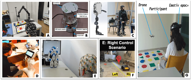 Figure 1 for Mind Meets Robots: A Review of EEG-Based Brain-Robot Interaction Systems