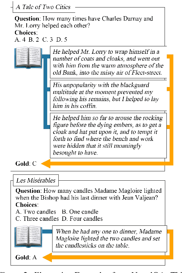 Figure 3 for NovelQA: A Benchmark for Long-Range Novel Question Answering