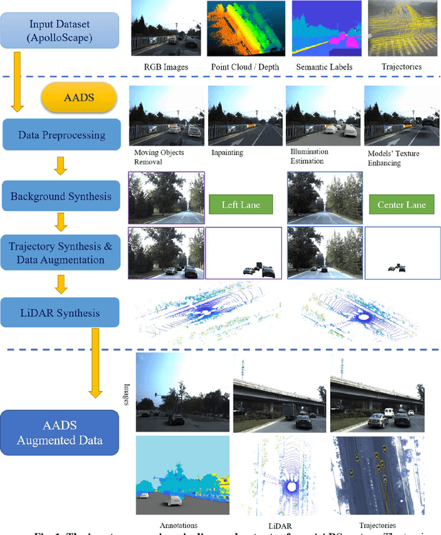 Figure 1 for AADS: Augmented Autonomous Driving Simulation using Data-driven Algorithms