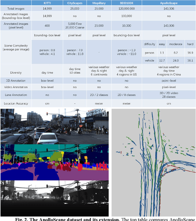 Figure 2 for AADS: Augmented Autonomous Driving Simulation using Data-driven Algorithms