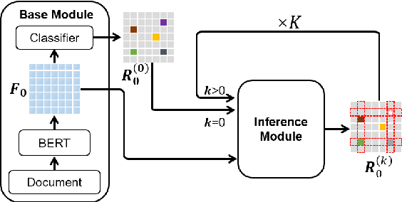 Figure 3 for Towards Better Document-level Relation Extraction via Iterative Inference