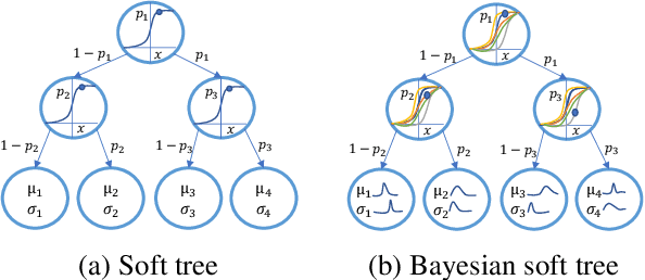 Figure 1 for Variational Boosted Soft Trees