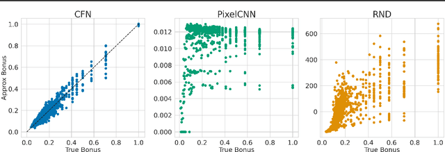 Figure 2 for Flipping Coins to Estimate Pseudocounts for Exploration in Reinforcement Learning