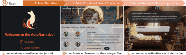 Figure 1 for NarrativePlay: Interactive Narrative Understanding