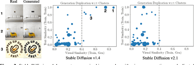 Figure 3 for Understanding and Mitigating Copying in Diffusion Models