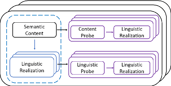 Figure 1 for An Information-Theoretic Approach to Analyze NLP Classification Tasks