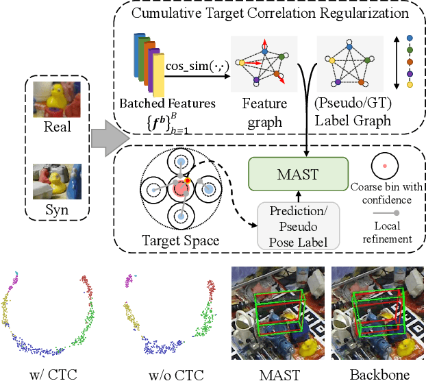 Figure 1 for Manifold-Aware Self-Training for Unsupervised Domain Adaptation on Regressing 6D Object Pose