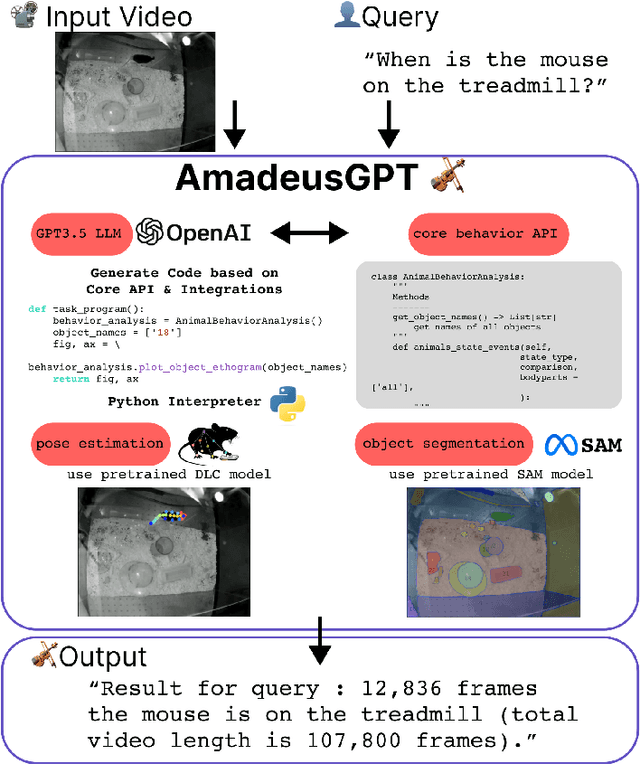 Figure 1 for AmadeusGPT: a natural language interface for interactive animal behavioral analysis