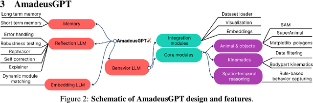 Figure 3 for AmadeusGPT: a natural language interface for interactive animal behavioral analysis