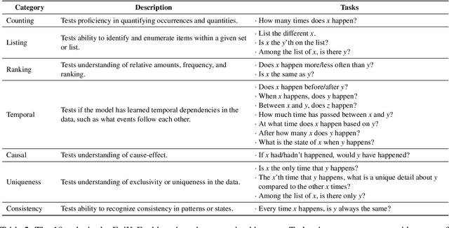 Figure 4 for EpiK-Eval: Evaluation for Language Models as Epistemic Models