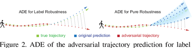 Figure 3 for TrajPAC: Towards Robustness Verification of Pedestrian Trajectory Prediction Models