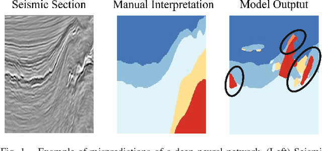 Figure 1 for Example Forgetting: A Novel Approach to Explain and Interpret Deep Neural Networks in Seismic Interpretation