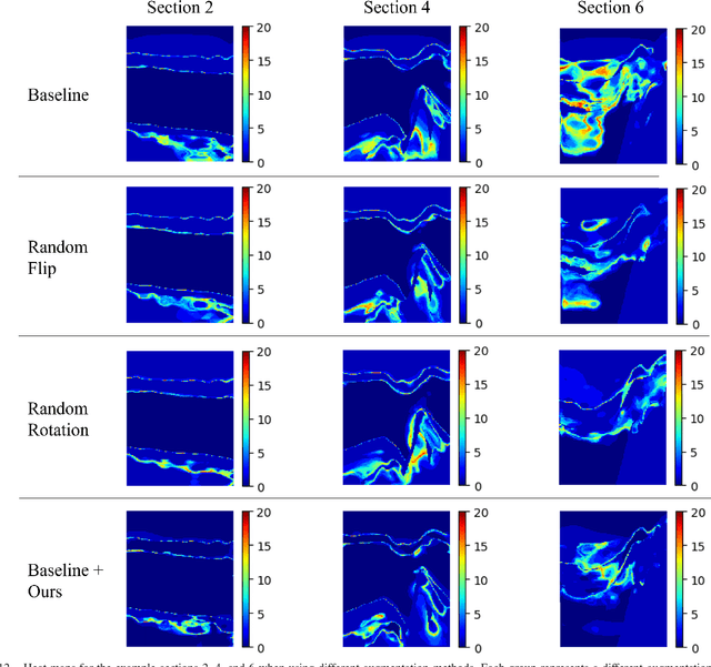Figure 4 for Example Forgetting: A Novel Approach to Explain and Interpret Deep Neural Networks in Seismic Interpretation