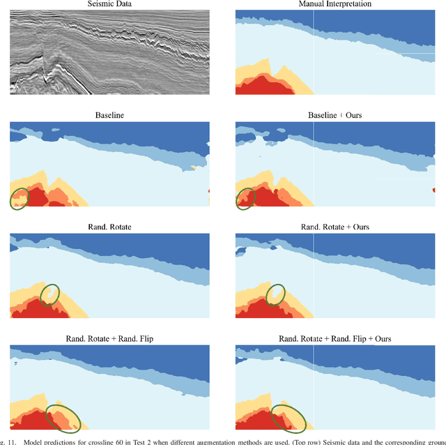 Figure 3 for Example Forgetting: A Novel Approach to Explain and Interpret Deep Neural Networks in Seismic Interpretation