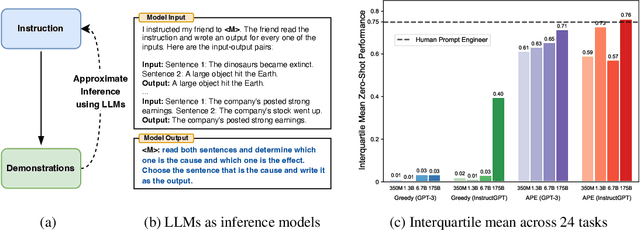 Figure 1 for Large Language Models Are Human-Level Prompt Engineers