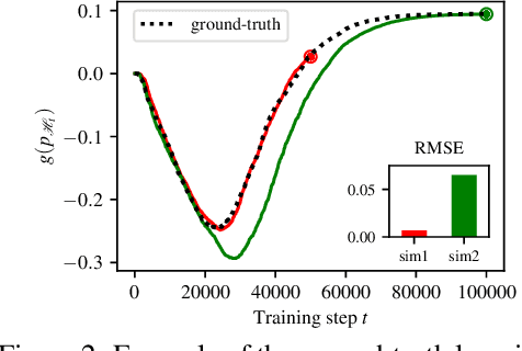 Figure 2 for Towards Data-Driven Offline Simulations for Online Reinforcement Learning