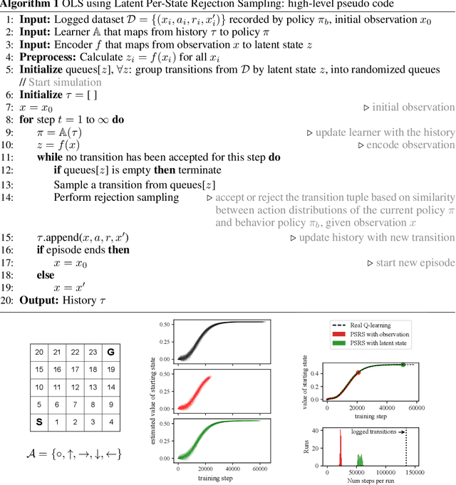 Figure 3 for Towards Data-Driven Offline Simulations for Online Reinforcement Learning