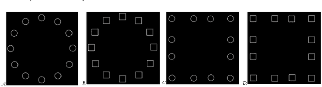 Figure 1 for Global-Local Processing in Convolutional Neural Networks