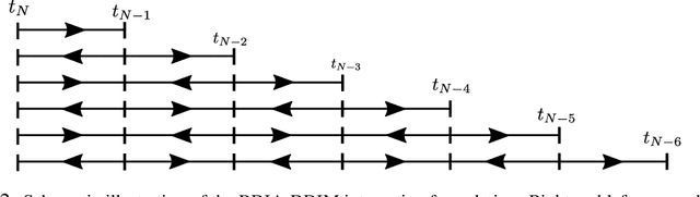 Figure 3 for Exact Diffusion Inversion via Bi-directional Integration Approximation
